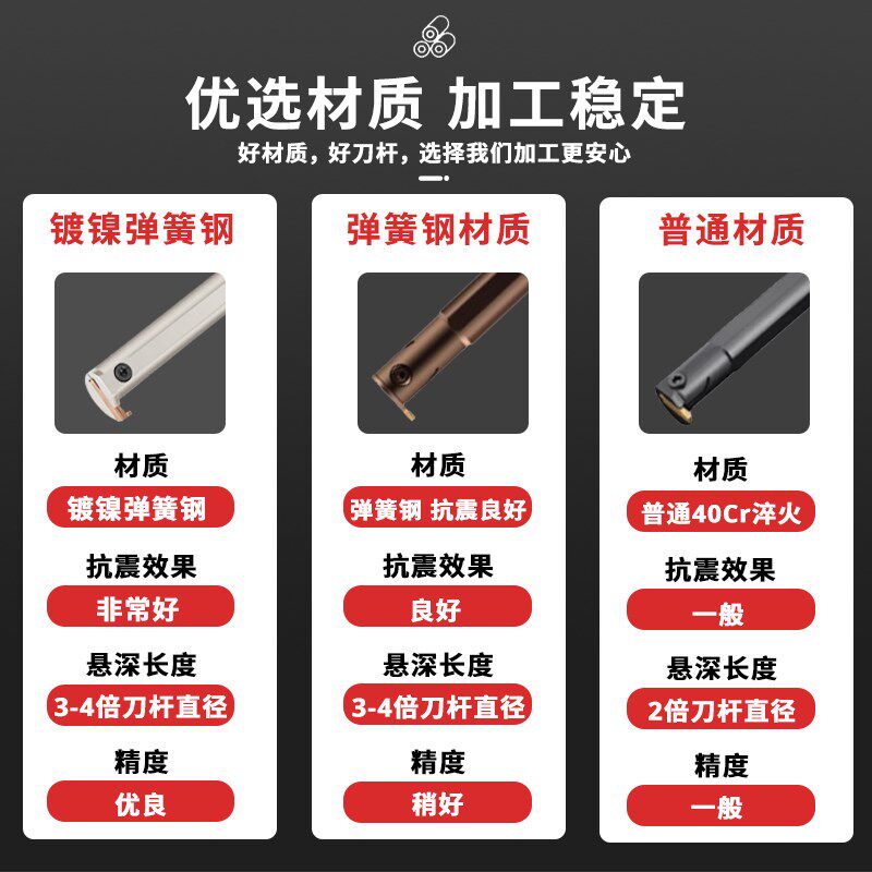 RF123端面异型槽端面槽刀内孔槽刀7字形槽刀4mm割槽刀杆圆弧槽刀