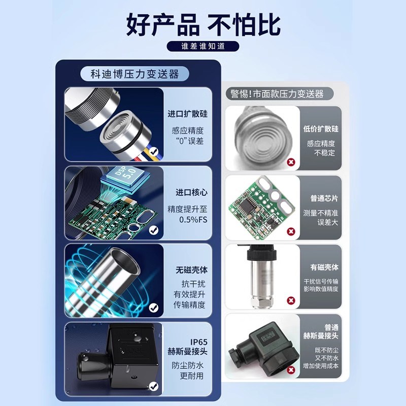 锅炉专用压力变送器智能测量水压气压仪表高精度压力传感器带数显