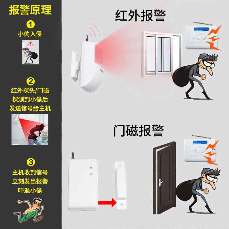 门磁报警器防盗家用主机一带多木铁卷帘开门触发报警吓走小偷玻璃