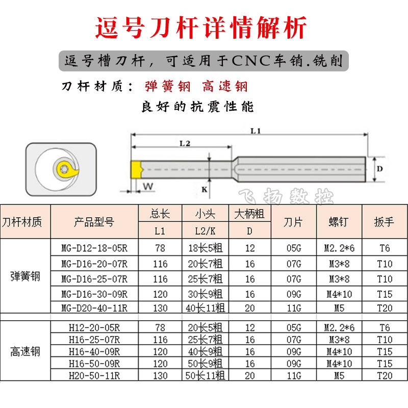 内孔深槽刀大切深逗号刀片槽深6.5毫米内孔割刀深槽切刀杆圆弧槽,五金/工具,切断车刀,淘宝优惠券,粉丝福利购,淘宝优惠卷