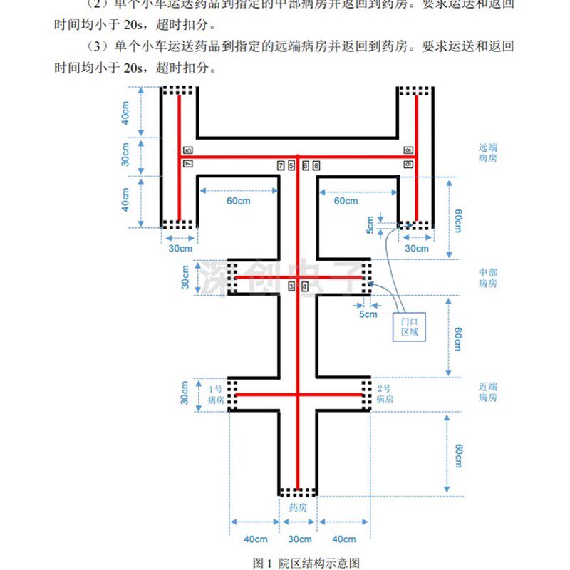2021 年全国大学生电子设计竞赛 智能送药小车 F题 喷绘赛道地图