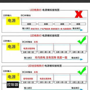 led线条灯七彩护栏管户外防水数码跑马灯霓虹灯轮廓广告招牌灯管