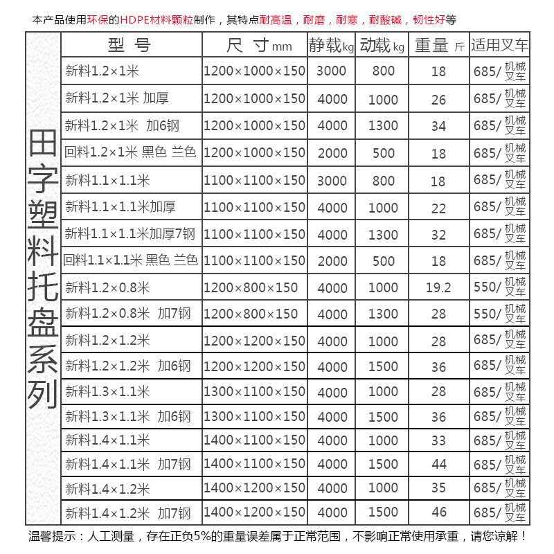 加厚 田字网格塑料托盘,垫仓板,叉车塑料托盘货架隔板,包装,塑料托盘,淘宝优惠券,粉丝福利购,淘宝优惠卷