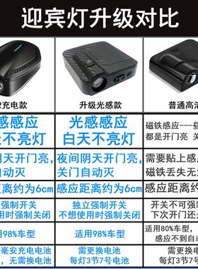 哈弗迎宾灯大狗赤兔H1H2H3H4H5H6789M6F5F7X车门自动感应投影灯