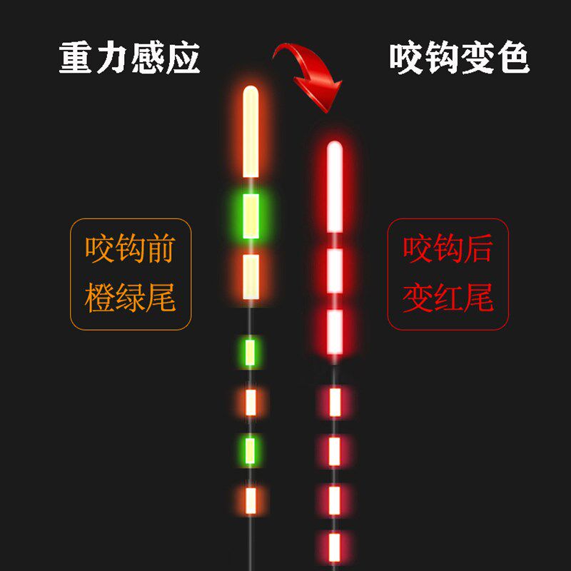 梵元大物电子漂夜光漂咬钩变色鱼漂青鱼飘加粗大吃铅超亮夜钓浮漂