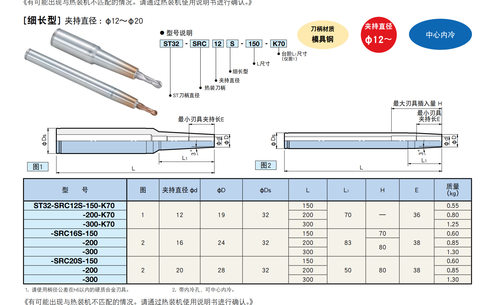 ST32-SRC20S-300