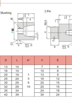 模具日标圆形定位柱TPN10 13 16 20 25 30 35 42锥度精定位销组件