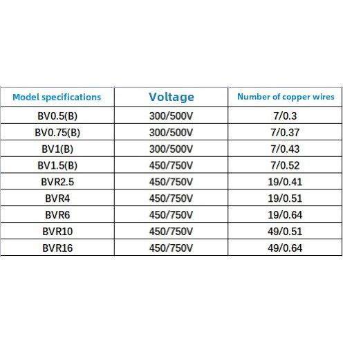 上海奇帆电线Bvr10/16方铜芯多股导体软线国家标准试验,电子/电工,单芯线,淘宝优惠券,粉丝福利购,淘宝优惠卷