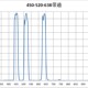 638nm 520nm 带宽25nm T90% 滤光片 三带通 红绿蓝带通 450nm