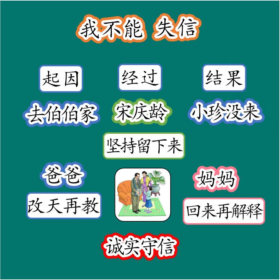 我不能失信板贴板书磁性贴公开课教具设计黑板定制塑封三下语文