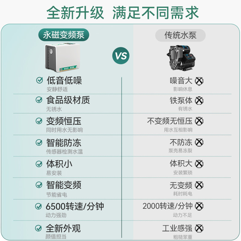 酒店别墅式永磁变频恒压增压泵家用全自动低音全屋自来水自吸水泵
