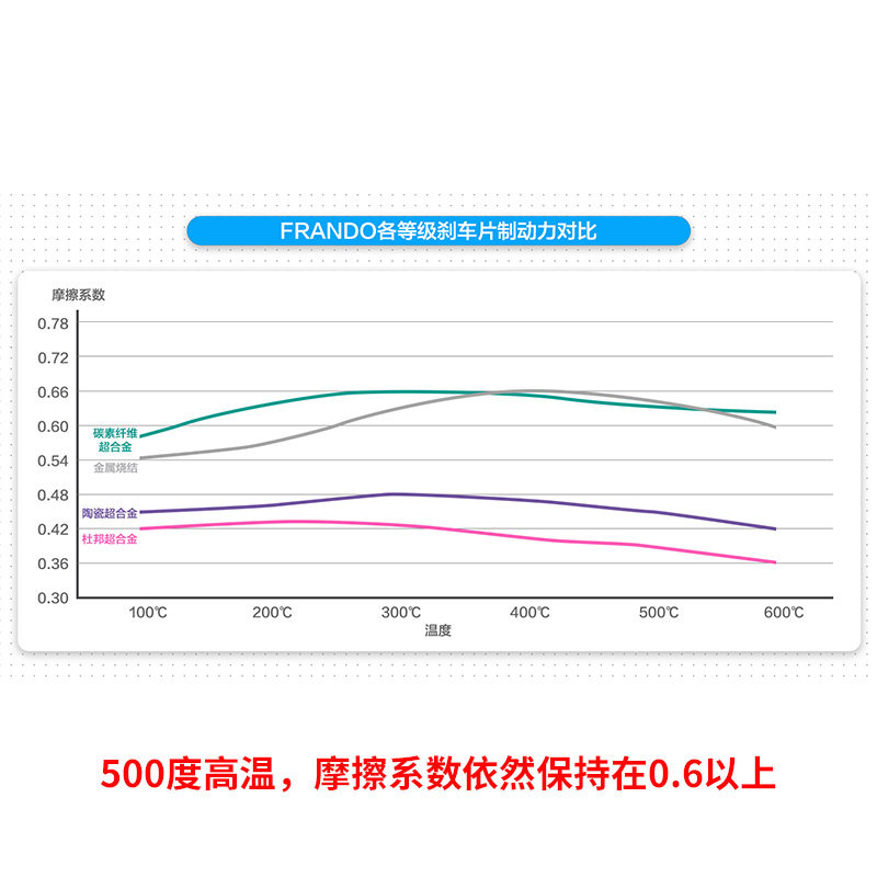 车力屋摩托车刹车片升仕350D 350E 350M 368DEM EBC前后碟刹皮HH