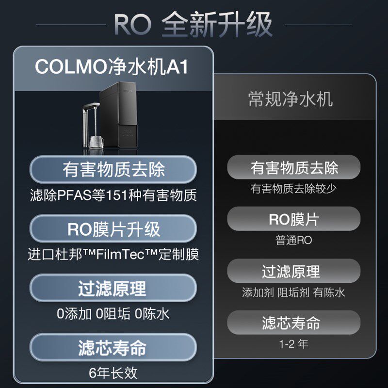COLMO净矿厨下家用母婴直饮净饮水机RO反渗透过滤器管线机套装A1