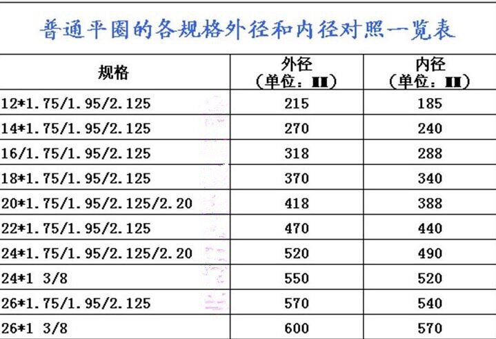 加厚16/20/22/24/26寸山地自行车铝合金车圈28/36孔钢圈轮圈轮组