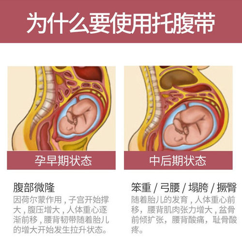 托腹带孕妇专用夏季孕晚期兜肚带怀孕拖腹部带护腰安全带防勒肚子