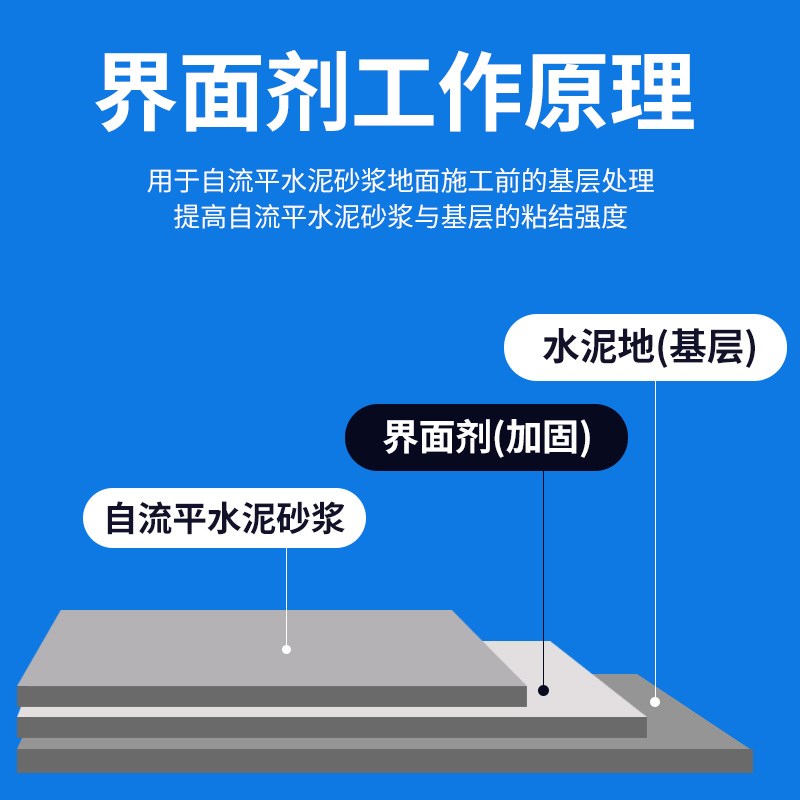 自流平水泥界面剂高强度家用地面裂缝起沙快干修复地坪漆找平砂浆
