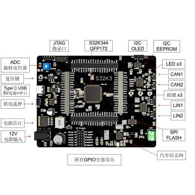 S32K344/324/314大开发板EVB评估板 HDQFP172 百兆以太网 autosar