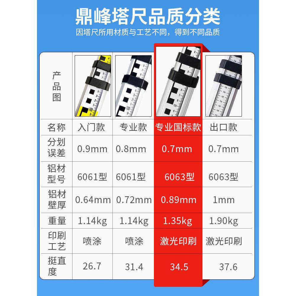 量树高度尺加厚7米塔尺5米3铝合金水准仪伸缩测量尺杆刻度标高尺