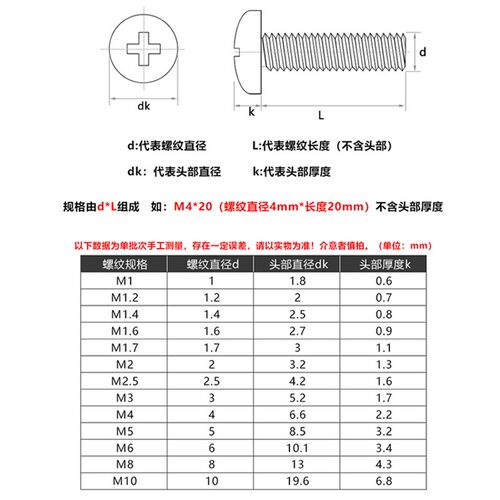 M3 M4盘头螺钉304不锈钢十字圆头螺丝钉*x22x25x28x30x35x45x50mm