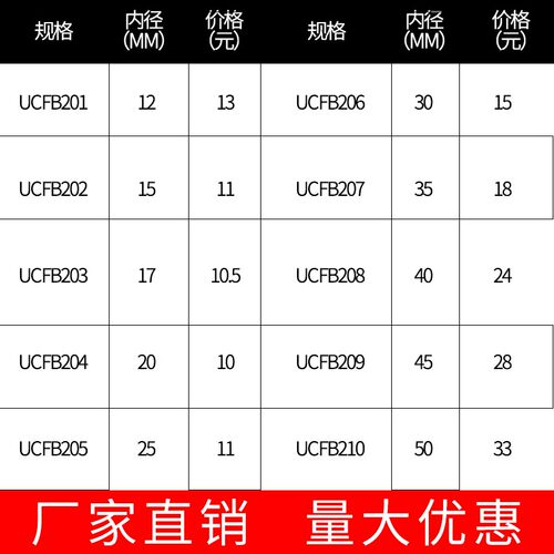外球面轴承带座UCFBFB204FB205FB206FB207B208悬挂式座固定座支座