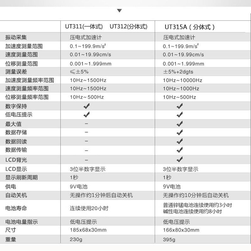 优利德UT311/UT312/UT315A测振仪振动测量仪机械故障震动检测仪器