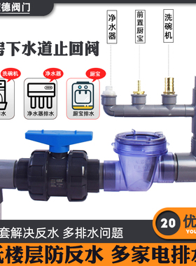 厨房下水道止回阀多排水三通下水管道止逆阀化妆室防反水止水阀50