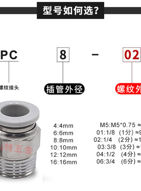 山特思白色气动螺纹直通PC46810121416-M5012346分气管快速插接头