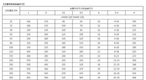 中国良工阀门304不锈钢H44W-16P法兰旋启式单向止回阀DN32-DN300