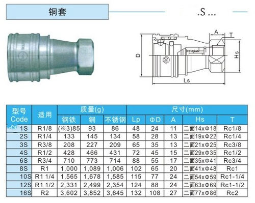 供应NITTO KOHKI 日东中压油压模具快速接头2S-A