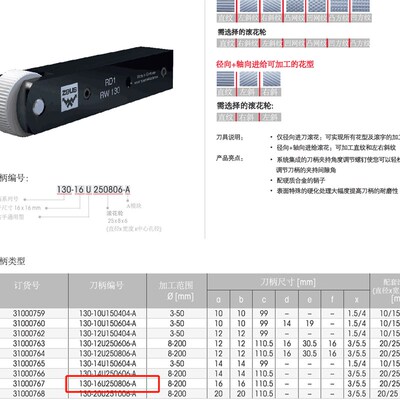 刀把 德国刀把 压花轮刀柄130-16U250806-A 原装 ZEUS 滚花刀把