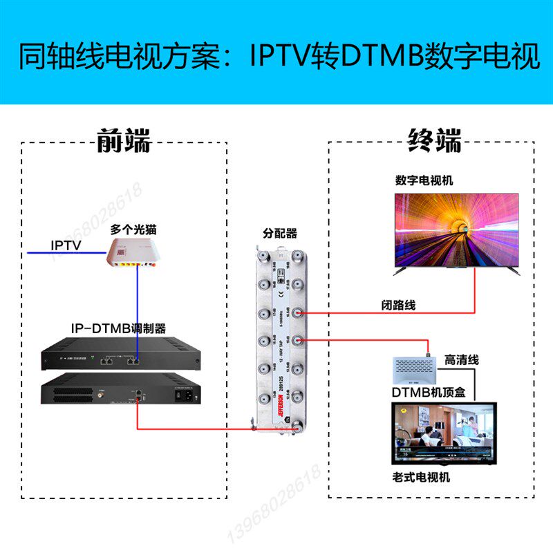 高清网关IPTV流媒体有线服务器酒店系统融合电视三网宾馆智慧数字