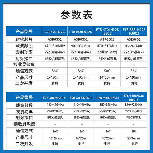 LoRaWAN无线射频透传模块ASR6505/6601 TXCO温补晶振433/915MHz