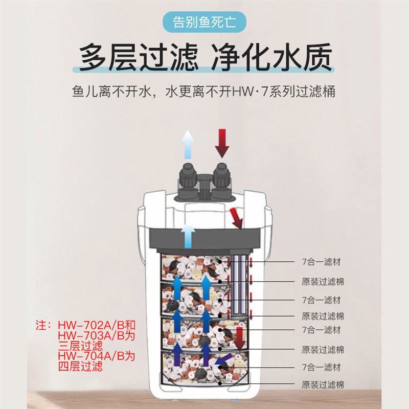 森森鱼缸HW702草缸缸外过滤器水族箱外置静音过滤桶过滤系统循环