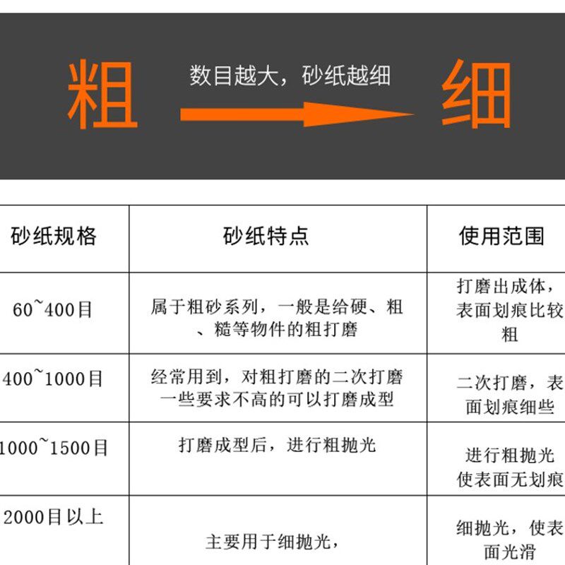 水砂纸水磨抛光汽车水洗防水2000目砂子纸细砂沙纸打磨干磨墙面