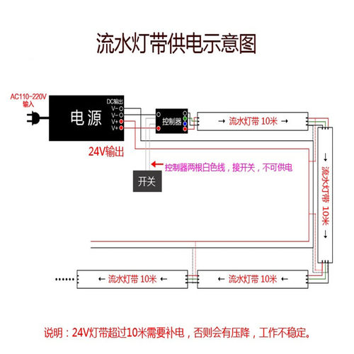 线性灯带控制器流水追光跑马线型线条灯开灯流水常亮关灯回流控制
