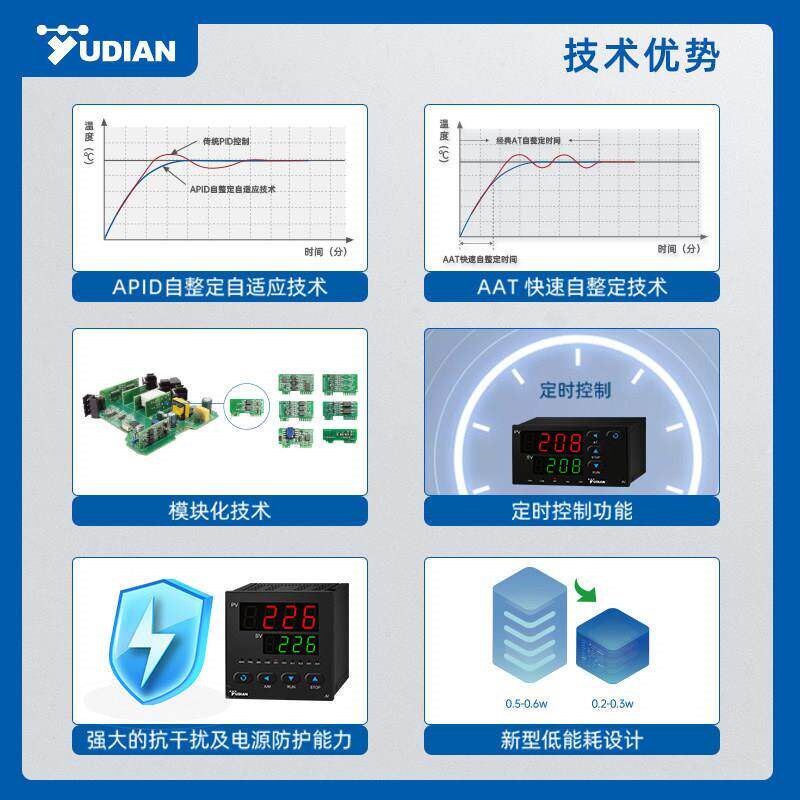 宇电厦门智能温控表温控器PID数显温度表AI-208/518/708/808P仪表