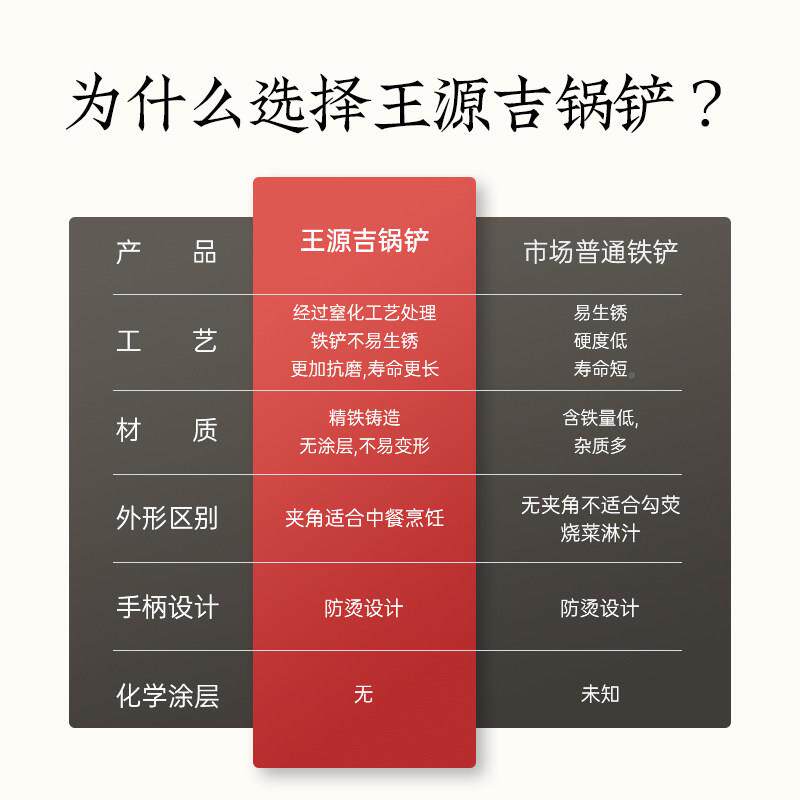 王源吉锅铲老勺式家王源吉-用铁铲子厨木柄炒炒菜勺子铲具子装套