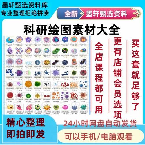 科研绘图素材ppt材料实验仪器设备化学生物流程图片SCI器官细胞A