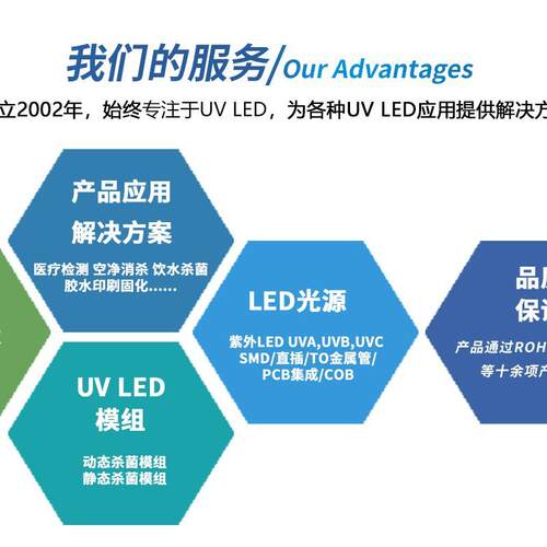 首尔SVC 365nm紫光6868贴片灯珠 UV紫外线led油墨固化 10W大功率