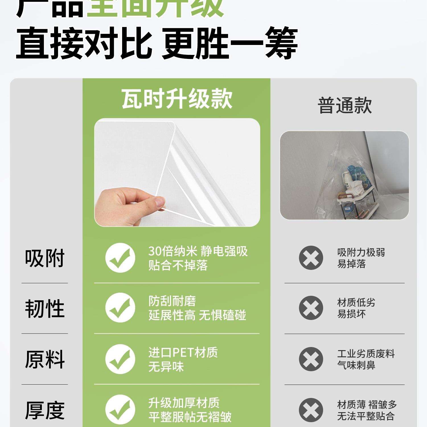 乳胶漆墙面保护膜静电墙贴透明防脏墙可移除贴纸自粘防水哑光