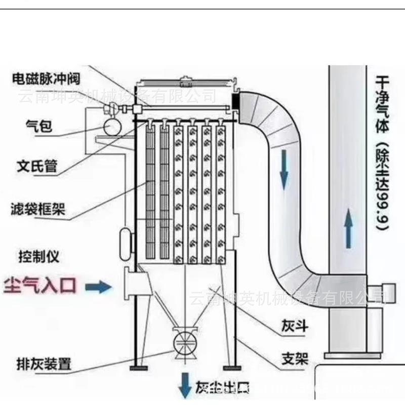 瑞丽市高温锅炉除尘器 空气污染环保除尘设备 脉冲布袋除尘器改造