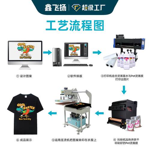 柯式烫画全自动数码服装白墨烫画打印机抖粉机撒粉烘干固色一体机