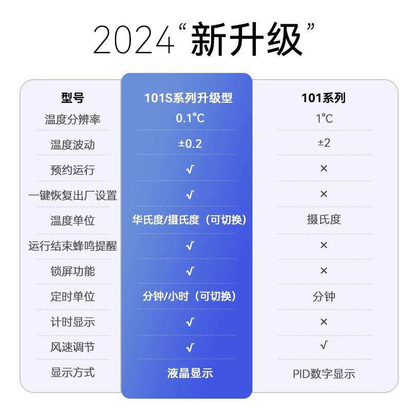 艾析电热鼓风干燥箱实验室高温小型烘干机高温烘箱恒温工业用烤箱