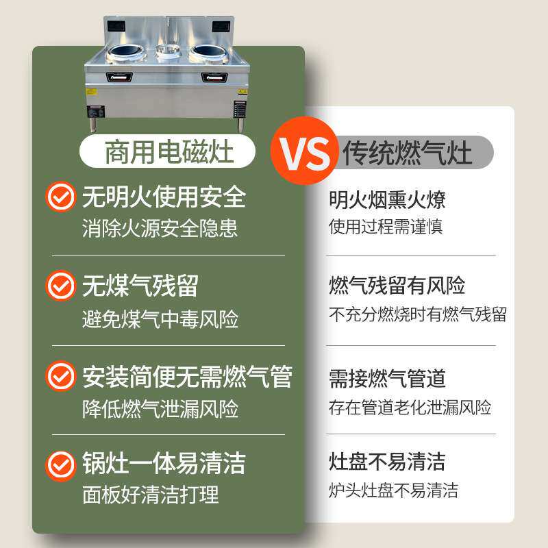 商用电磁炉电磁灶电炒锅食堂厨房设备电灶猛火灶节能大功率不锈钢