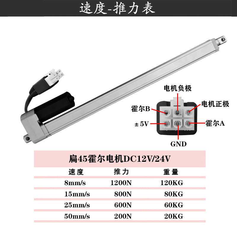 带霍尔信号直流24V推杆带编码器工业电动推杆电动开窗器升降杆