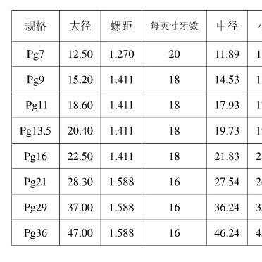 80度PG钢瓶管螺纹元板牙PG7PG9PG11PG13.5PG16PG21PG29高精度