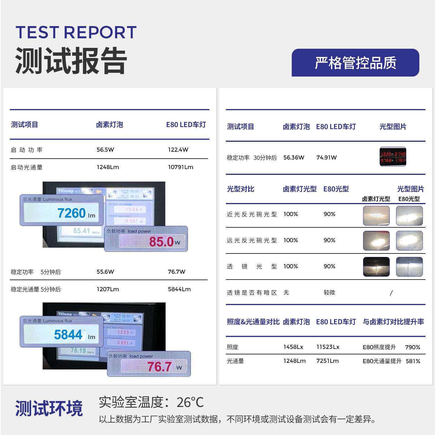跨境现货LED汽车大灯超亮强光150W大功率双铜管远近一体H7H4车灯