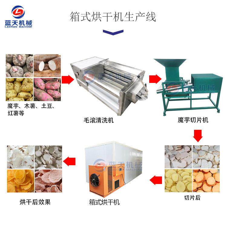 土豆片烘干机 空气能土豆清洗切片烘干生产线 大型马铃薯烘干设备