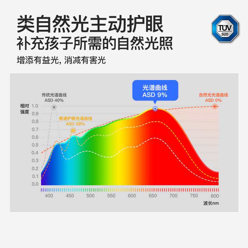 云之光2代护眼led客厅灯吸顶灯简约现代大气中山灯具全屋套餐