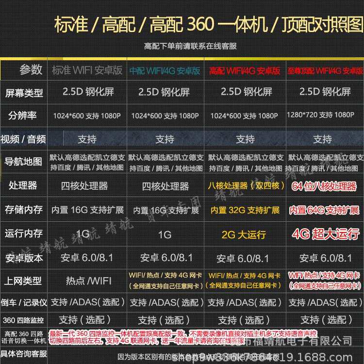 中国重汽豪曼豪沃HOWO轻卡/悍将/统帅安卓四路监控导航仪一体机